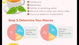 Kā pārvarēt izaicinājumus Paleo ceļojumā