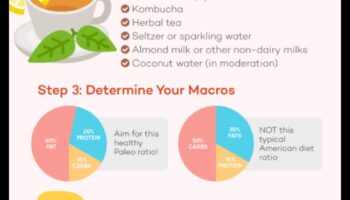 Kā pārvarēt izaicinājumus Paleo ceļojumā