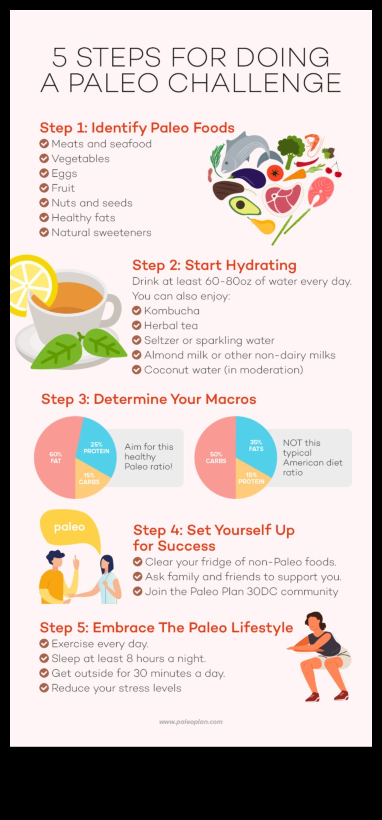 Kā pārvarēt izaicinājumus Paleo ceļojumā