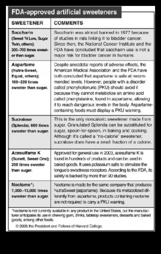 Ilgtermiņa diētas un mākslīgo saldinātāju nozīme