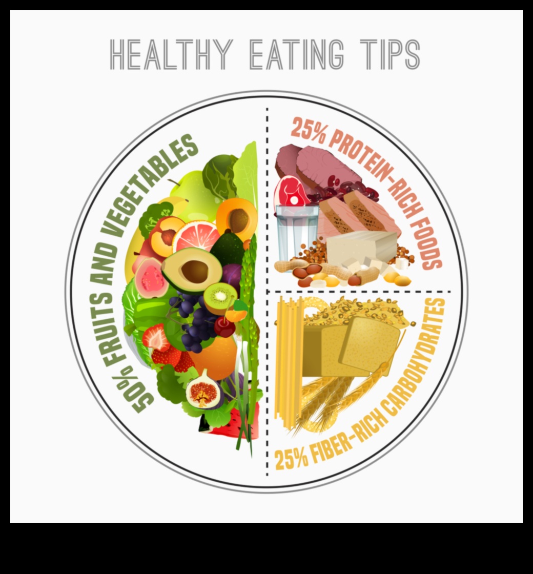 Carb Essentials: plāns līdzsvarotai un veselīgai dzīvei