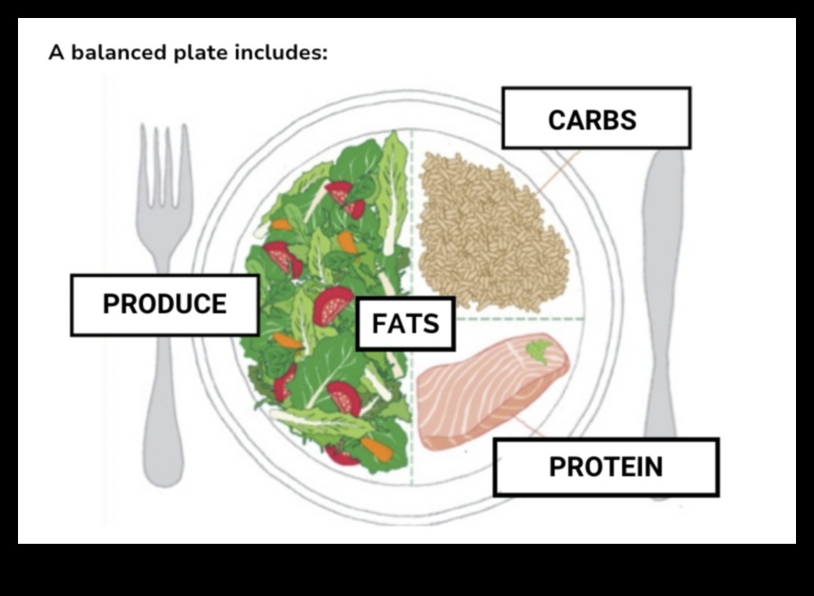 Carb Essentials: plāns līdzsvarotai un veselīgai dzīvei