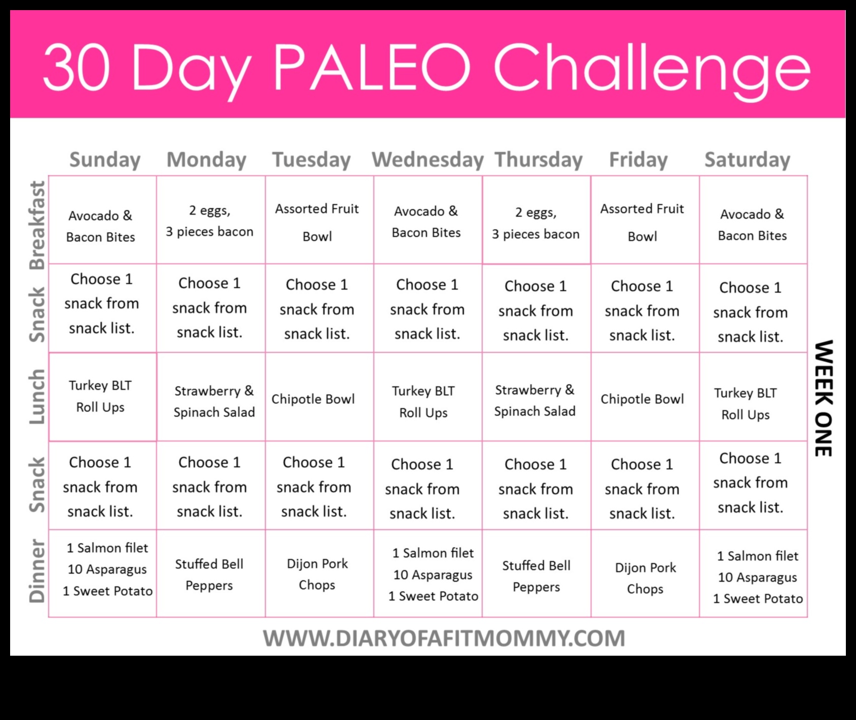 Kā pārvarēt izaicinājumus Paleo ceļojumā