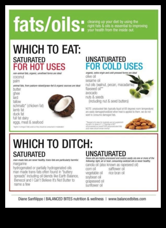 Kā pārvarēt izaicinājumus Paleo ceļojumā