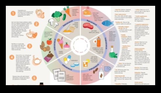 Īslaicīgas diētas un novecošana: orientēšanās uz labsajūtu vēlākos gados