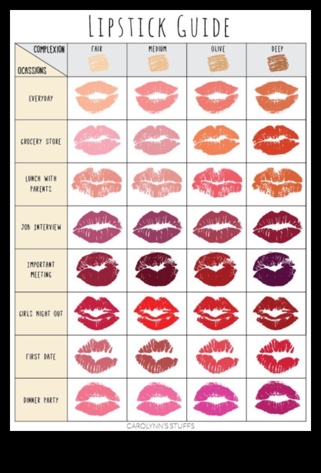 Lūpu krāsu paletes: kompakto un plašo kolekciju plusi un mīnusi