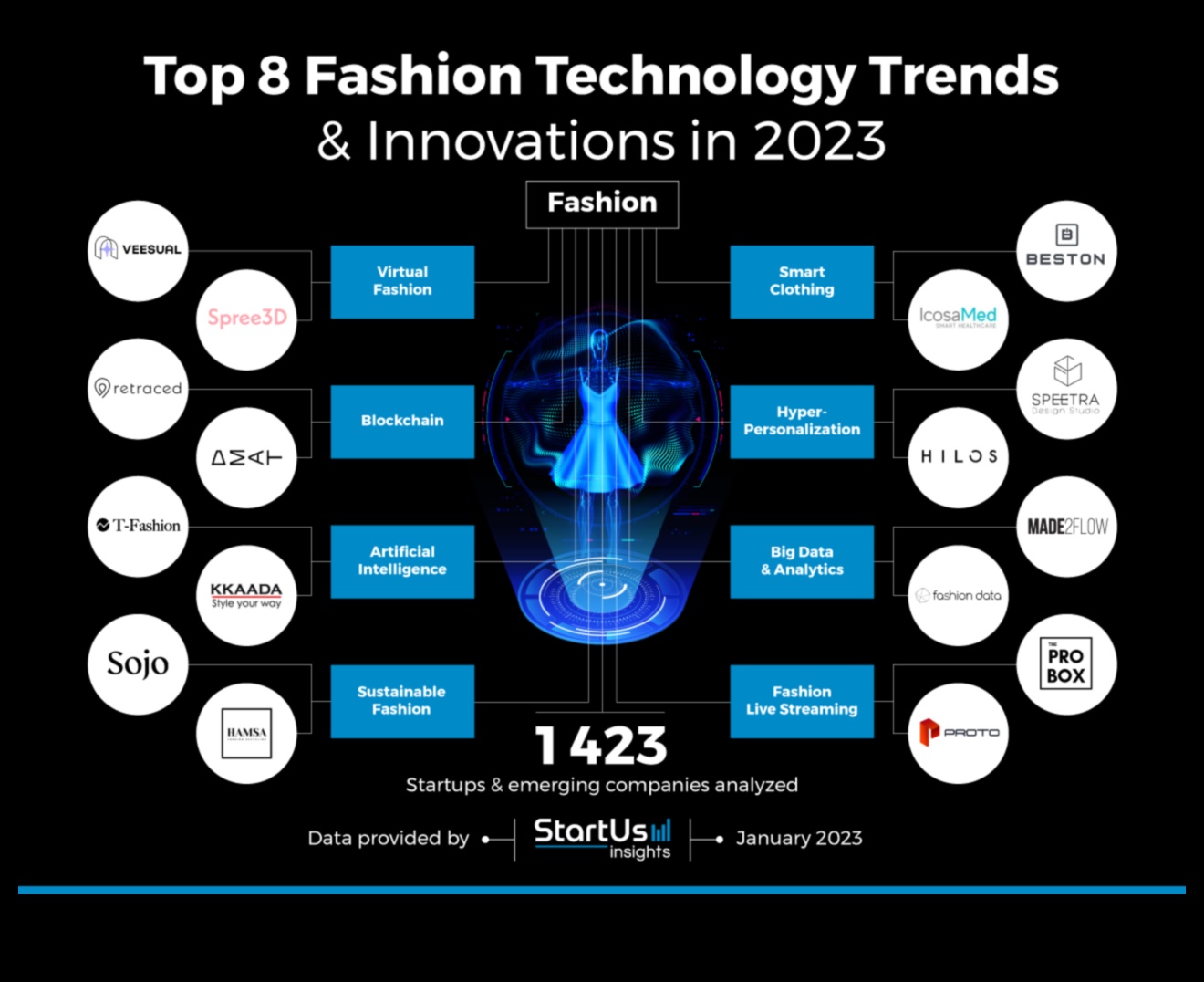 Fashion Frontlines: vadošā loma modernu inovāciju jomā
