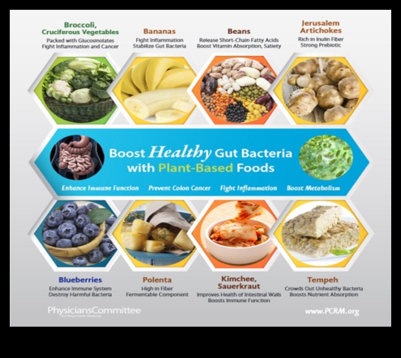 Veģetārās diētas un kuņģa-zarnu trakta harmonija: līdzsvara atrašana