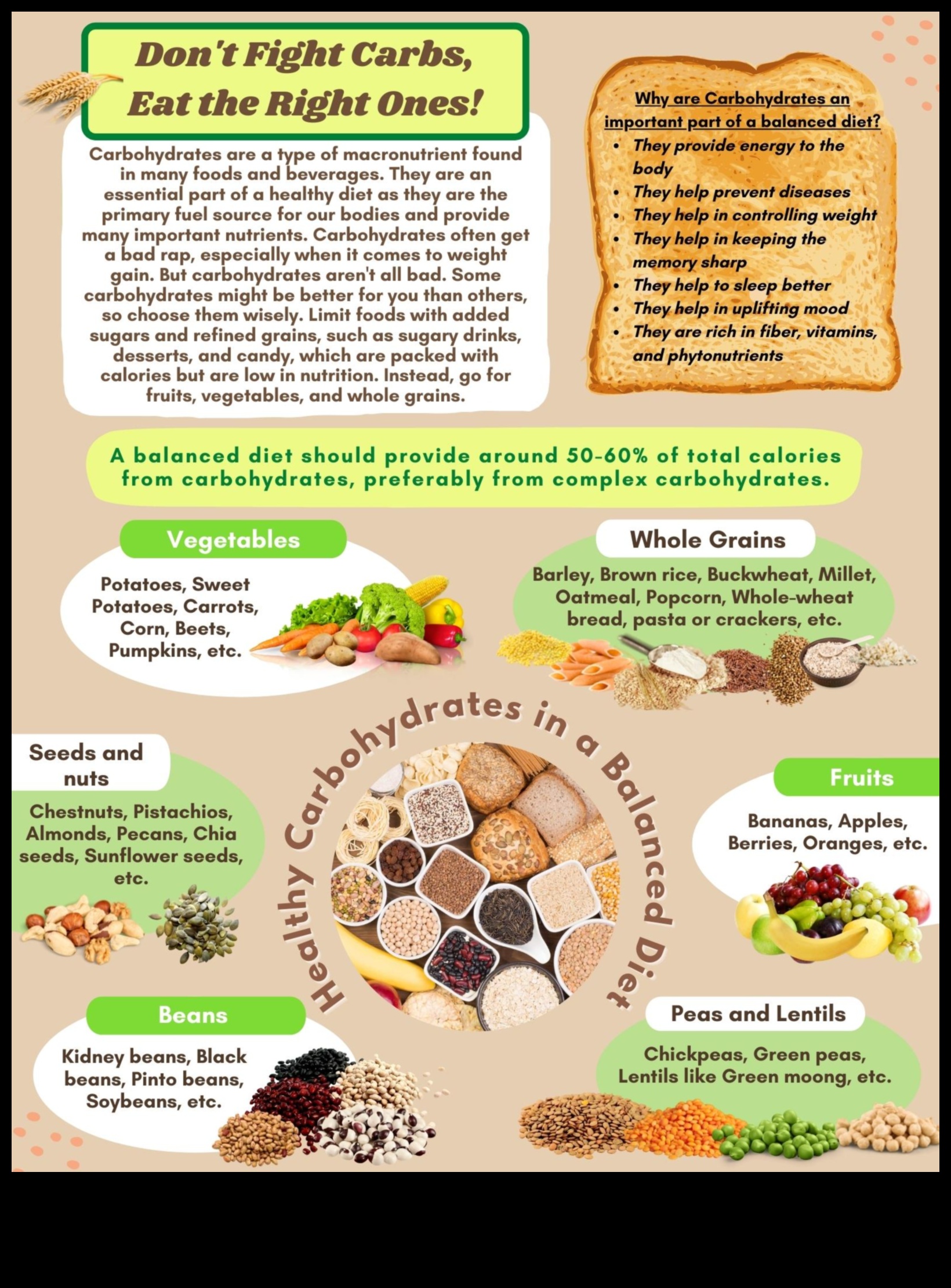 Ogļhidrātu simfonija: Veselības organizēšana ar uzturu