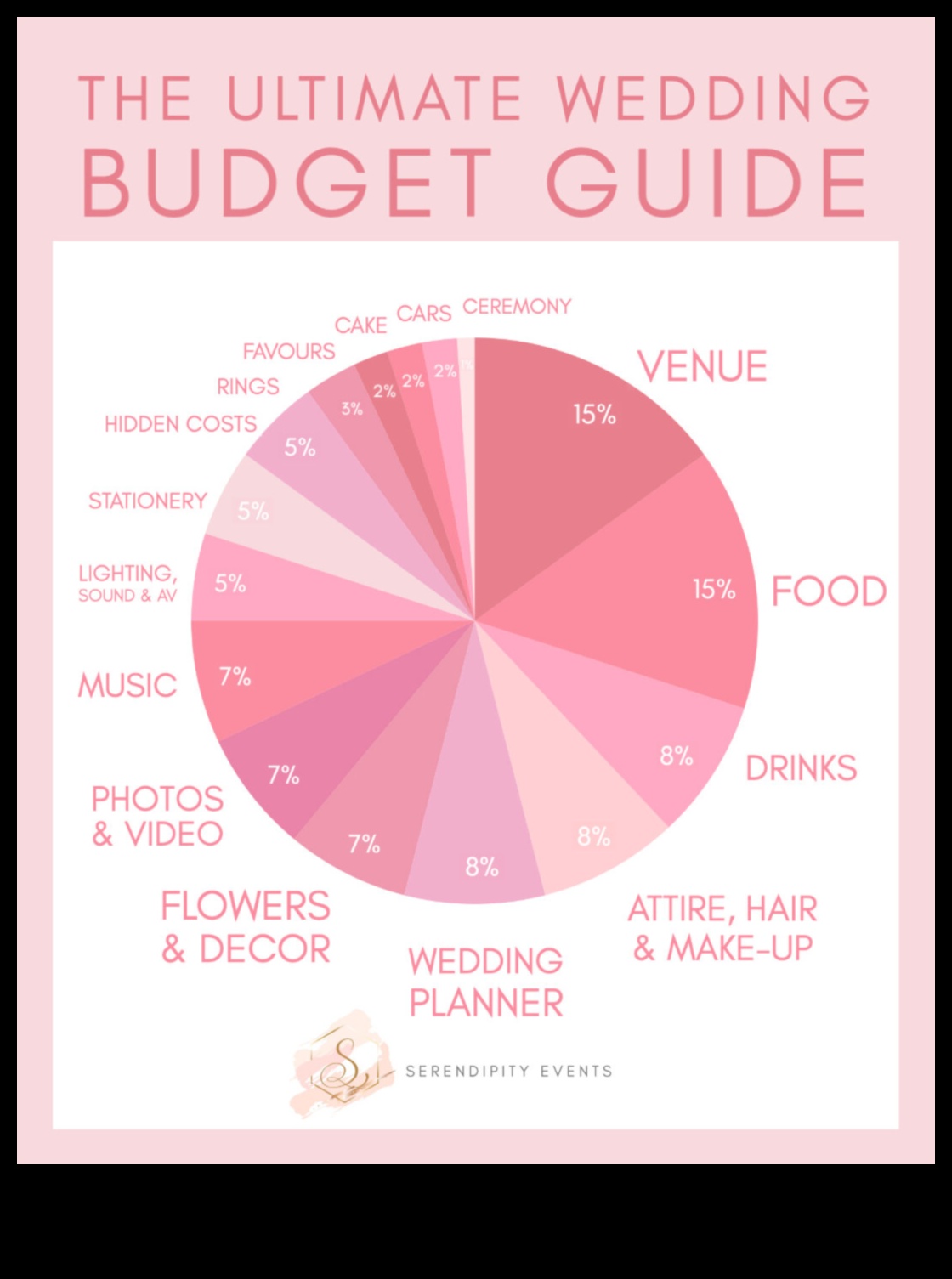 Centi un jūtīgums: praktisks kāzu budžets