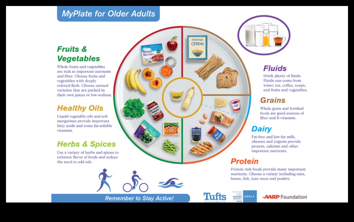 Sabalansētais šķīvis: geriatriskais uzturs veselīgam dzīvesveidam