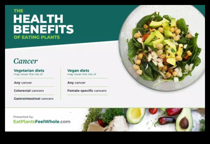 Vegānisms un vēža profilakse: pētījumu izpēte