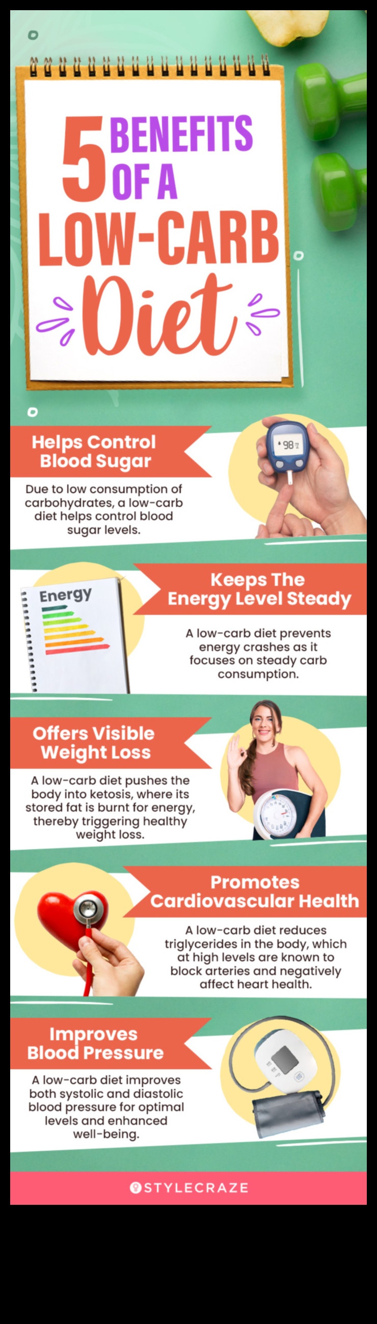 Diētas ar zemu ogļhidrātu saturu un emocionālā labklājība: holistiska pieeja
