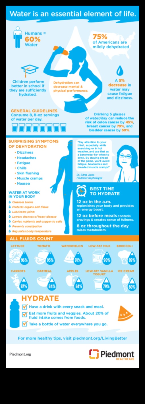 Hidratācijas pamati: plāns labi hidratētai dzīvei