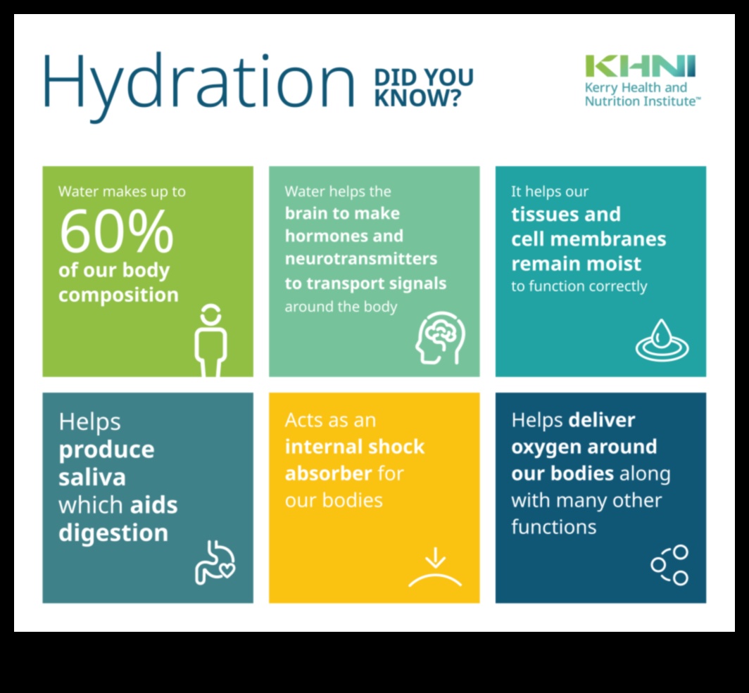 Hidratācijas pamati: plāns labi hidratētai dzīvei