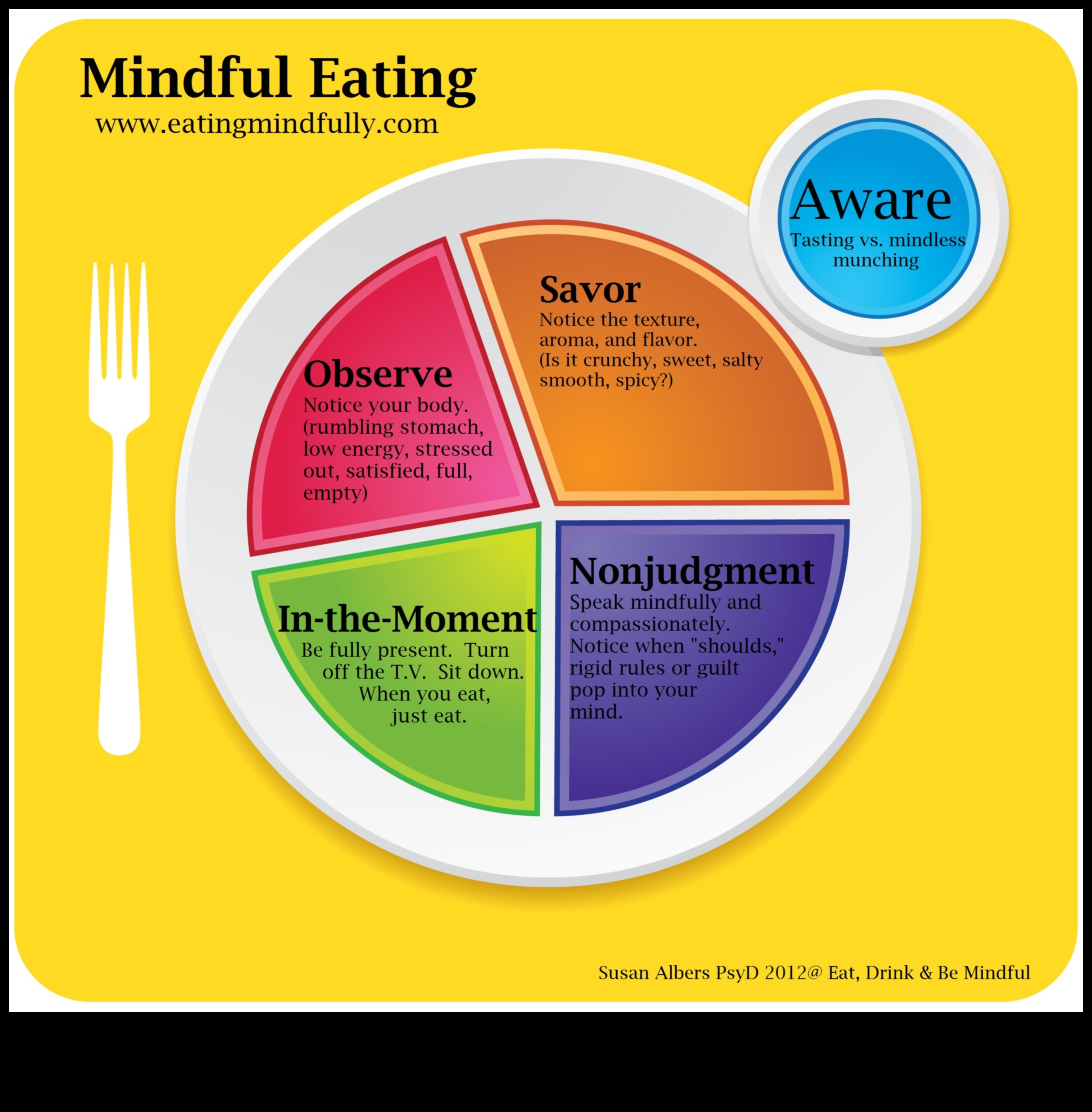 Uzmanīgs uzturs: deficīta novēršanas un novēršanas stratēģijas