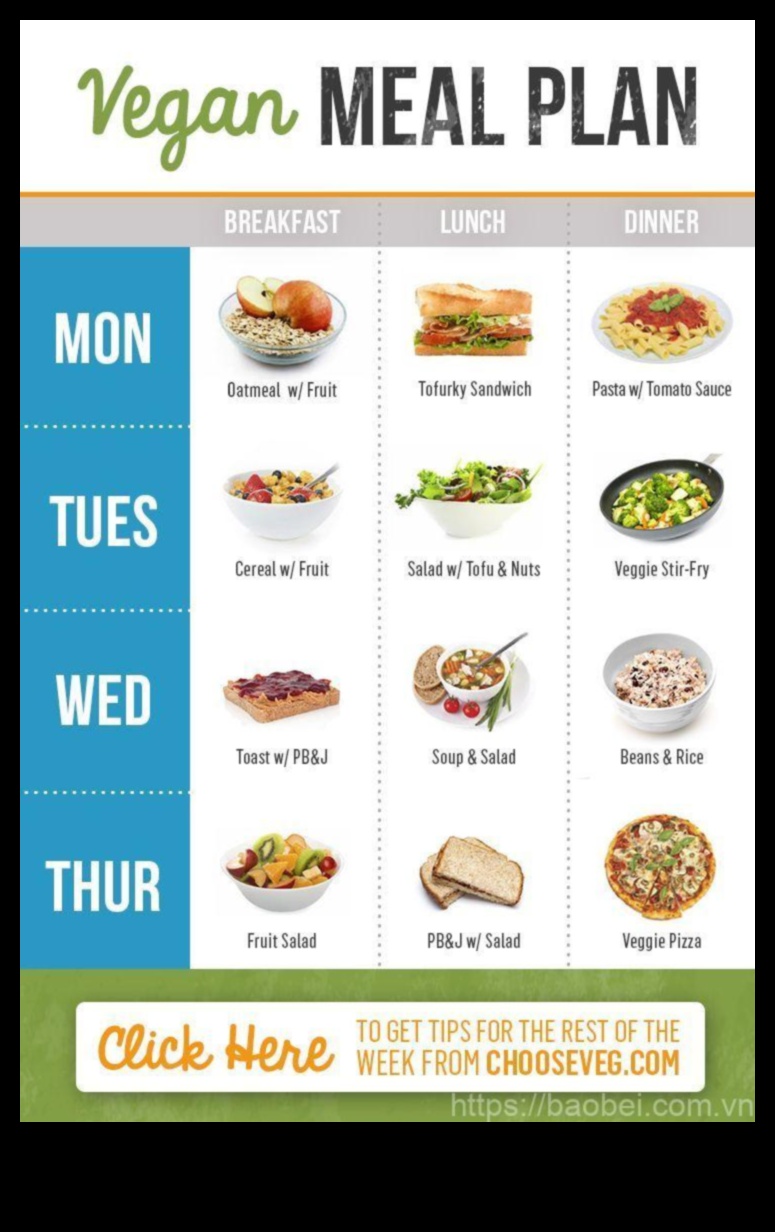 Ilgtermiņa diētu izstrāde veģetāriešiem un vegāniem