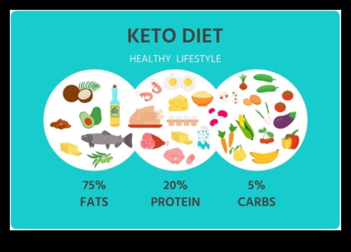 Vai jūs varat sasniegt ketozi bez stingras diētas ar zemu ogļhidrātu saturu?