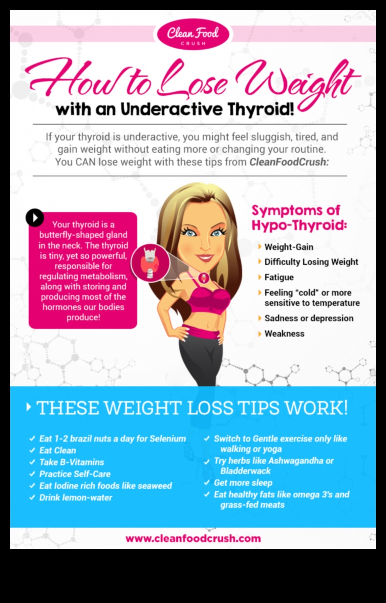 Saistība starp vairogdziedzera veselību un svara zaudēšanas diētām