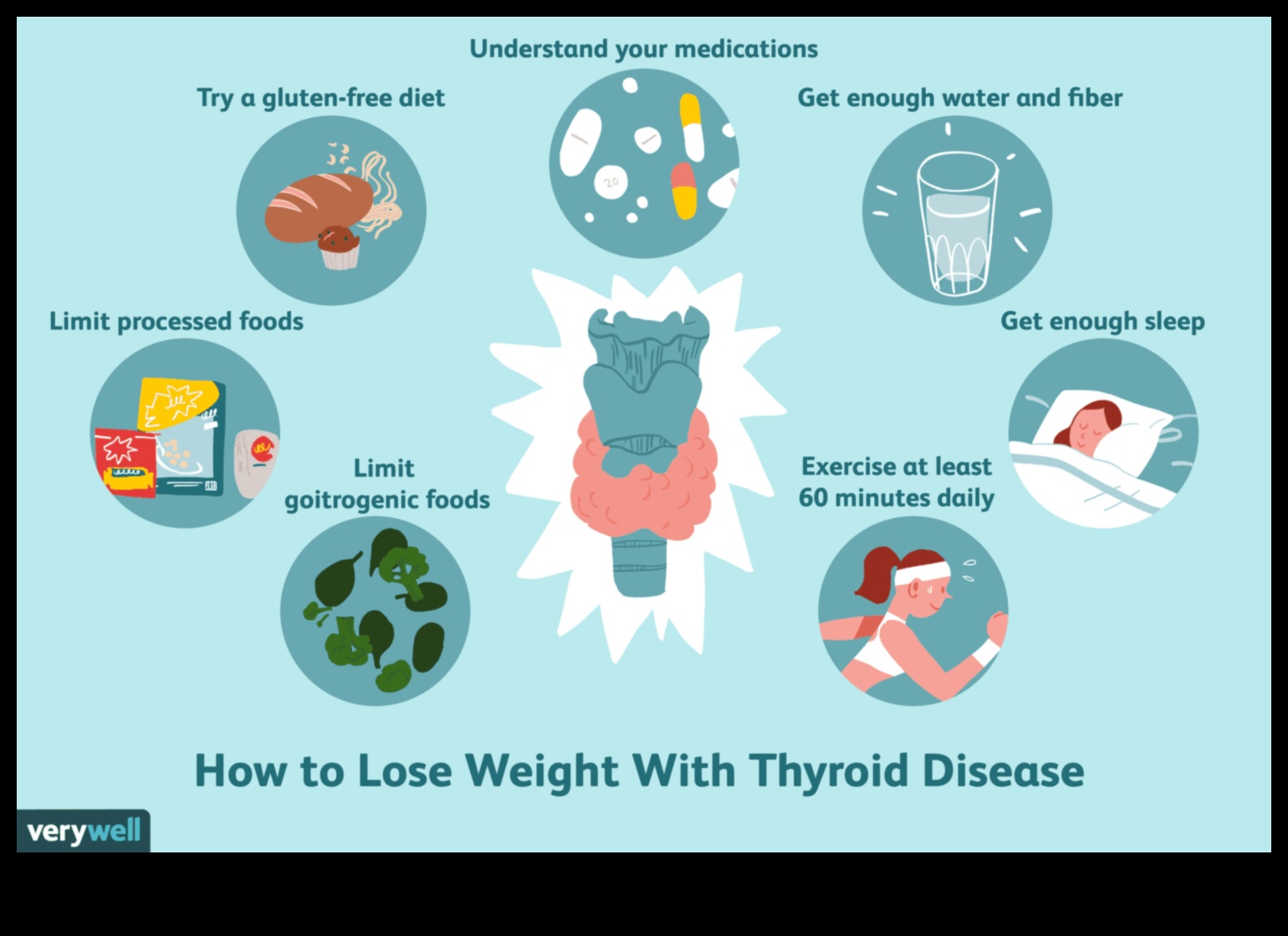 Saistība starp vairogdziedzera veselību un svara zaudēšanas diētām