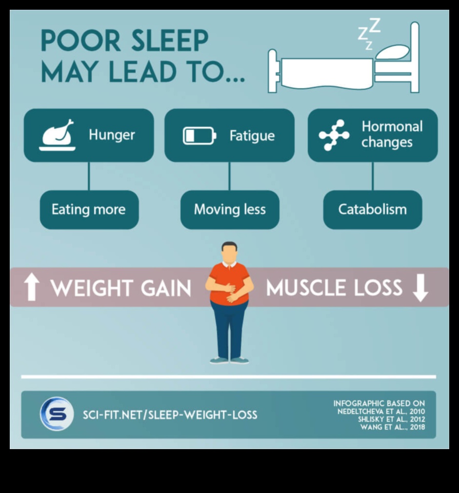 Miega ietekme uz jūsu svara zaudēšanas diētu