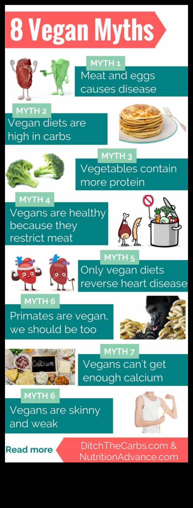 Veģetārisms un svara kontrole: fakts vai izdomājums?