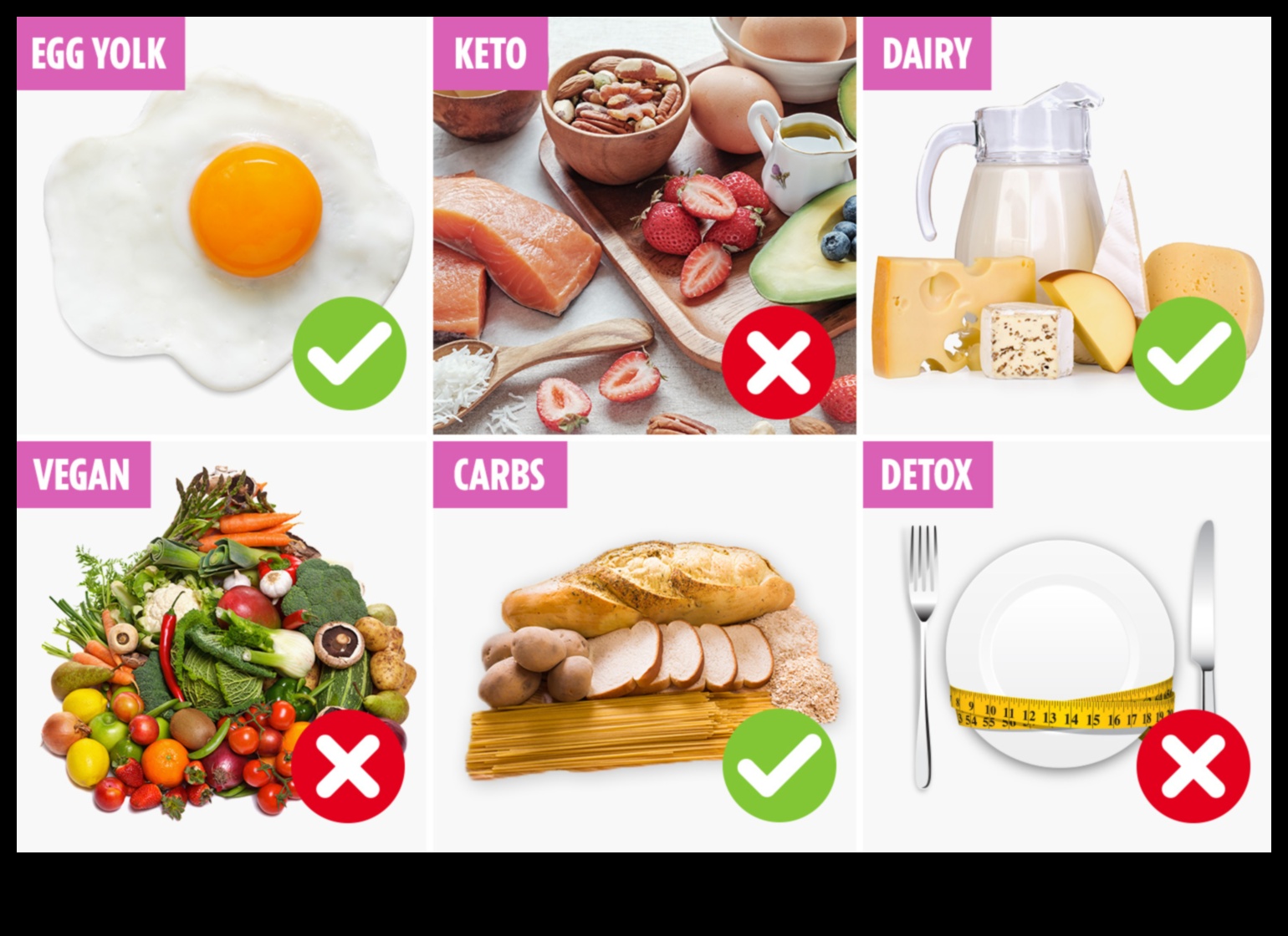 Veģetārisms un svara kontrole: fakts vai izdomājums?