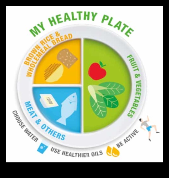 Bērnu šķīvis: līdzsvarojošs uzturs augošam ķermenim