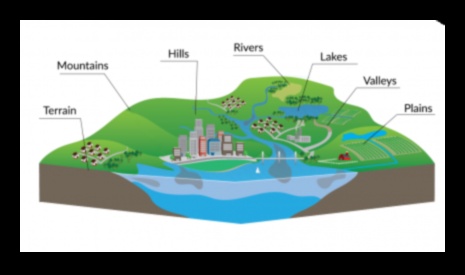 Kāda loma topogrāfijai ir sauszemes ainavu veidošanā?