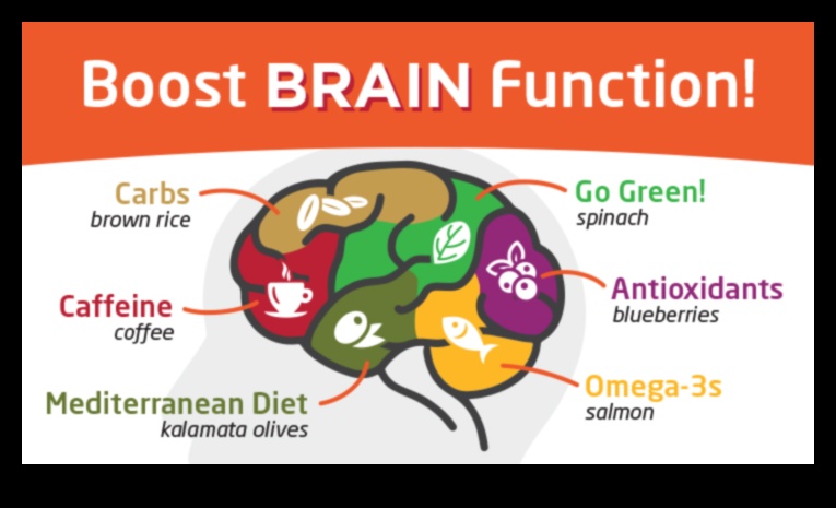 Zema ogļhidrātu satura diētas priekšrocības smadzeņu veselībai