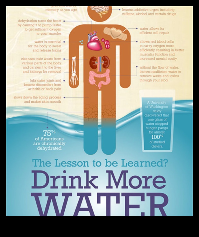 Hidratācijas brīnumi: ceļojums ūdens brīnumos