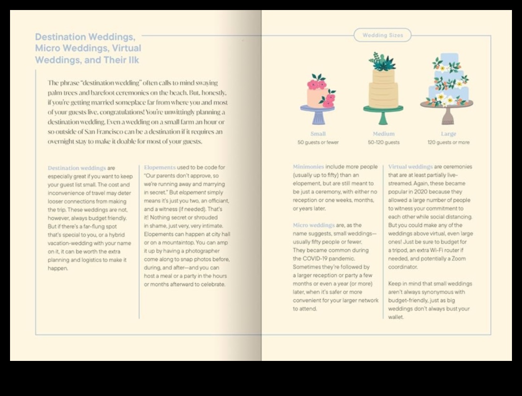 Ceļojums uz “I Do”: nevainojama kāzu plānošana