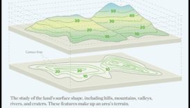 Kāda loma topogrāfijai ir sauszemes ainavu veidošanā?