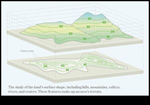 Kāda loma topogrāfijai ir sauszemes ainavu veidošanā?