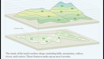 Kāda loma topogrāfijai ir sauszemes ainavu veidošanā?