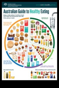 Carb Essentials: plāns līdzsvarotai un veselīgai dzīvei