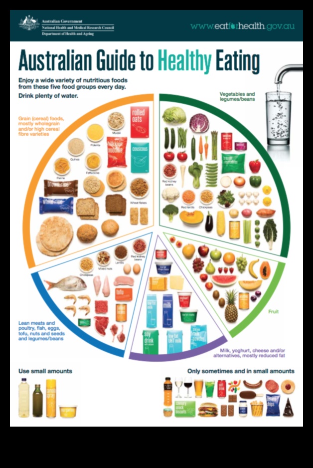 Carb Essentials: plāns līdzsvarotai un veselīgai dzīvei