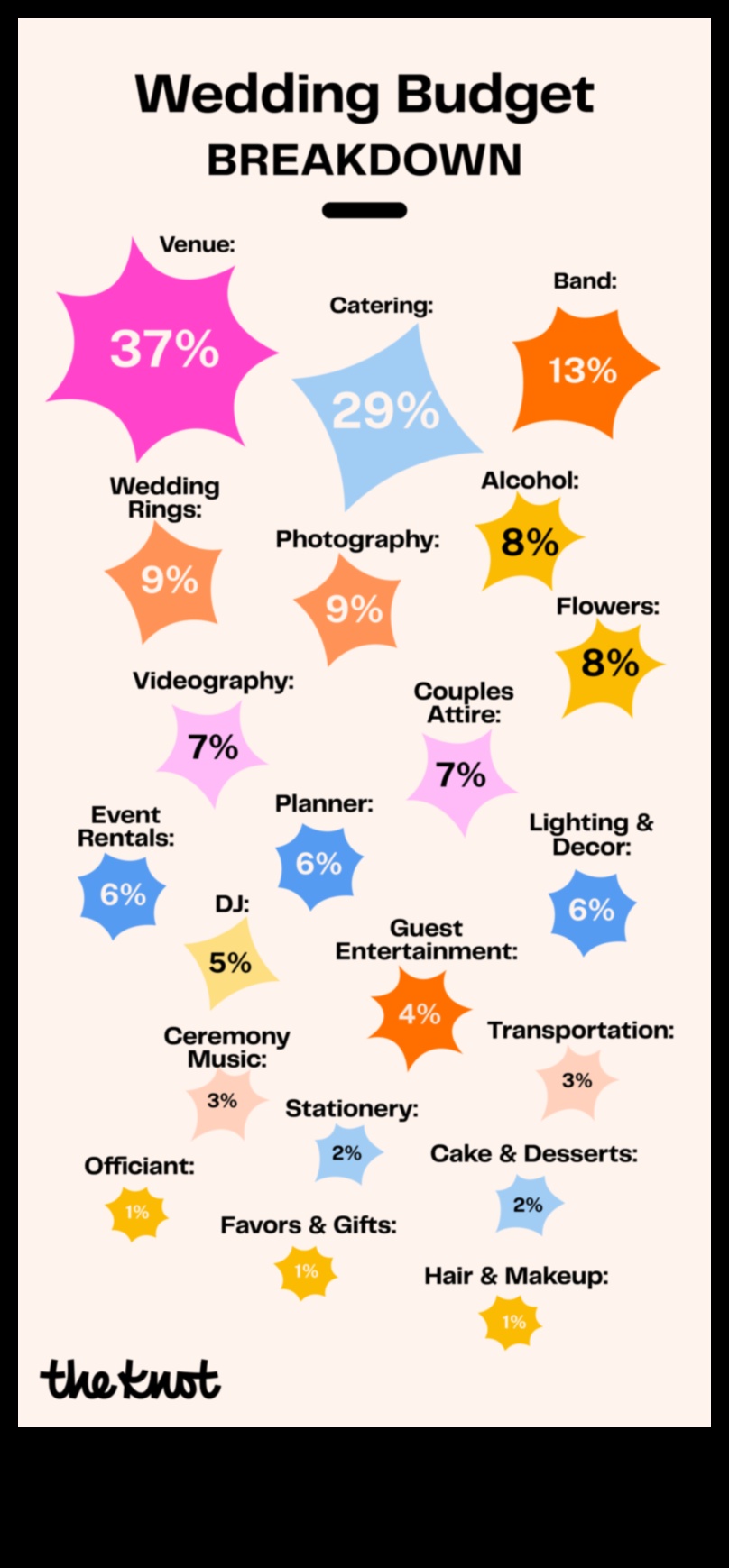 Centi un jūtīgums: praktisks kāzu budžets