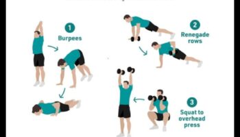 Augstas intensitātes intervāla treniņu (HIIT) ietekme uz svara zaudēšanas diētām