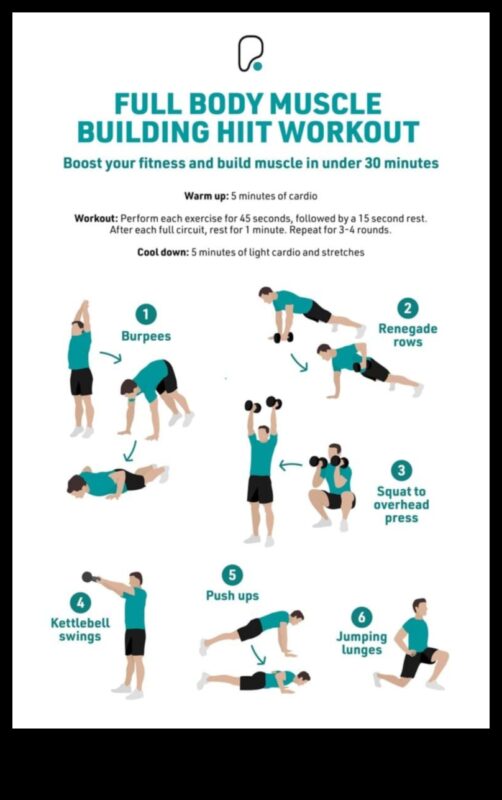 Augstas intensitātes intervāla treniņu (HIIT) ietekme uz svara zaudēšanas diētām