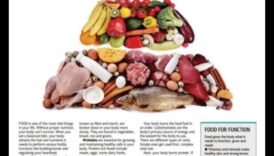 Degviela mūžam: uzturvērtības maksimāla palielināšana jūsu uzturā