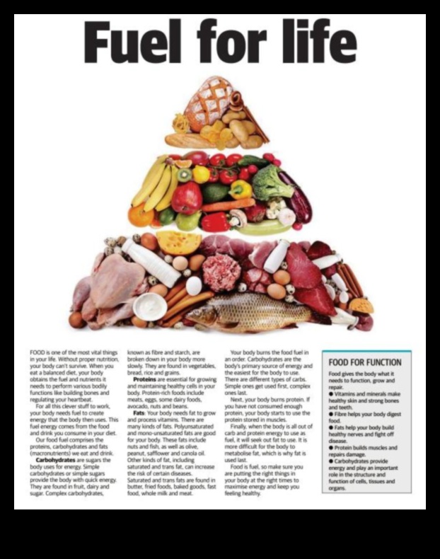 Degviela mūžam: uzturvērtības maksimāla palielināšana jūsu uzturā