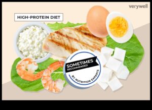 Vai diēta ar augstu olbaltumvielu saturu var uzlabot jūsu veselības un fitnesa mērķus?