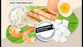 Vai diēta ar augstu olbaltumvielu saturu var uzlabot jūsu veselības un fitnesa mērķus?