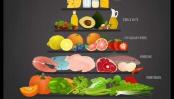 Diētas ar zemu ogļhidrātu saturu un emocionālā labklājība: holistiska pieeja