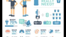 Hidratācijas pamati: plāns labi hidratētai dzīvei