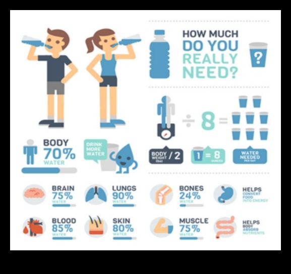 Hidratācijas pamati: plāns labi hidratētai dzīvei