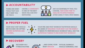 Ilgtspējīgu vingrojumu rutīnas izveidošana saistībā ar diētu