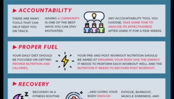 Ilgtspējīgu vingrojumu rutīnas izveidošana saistībā ar diētu