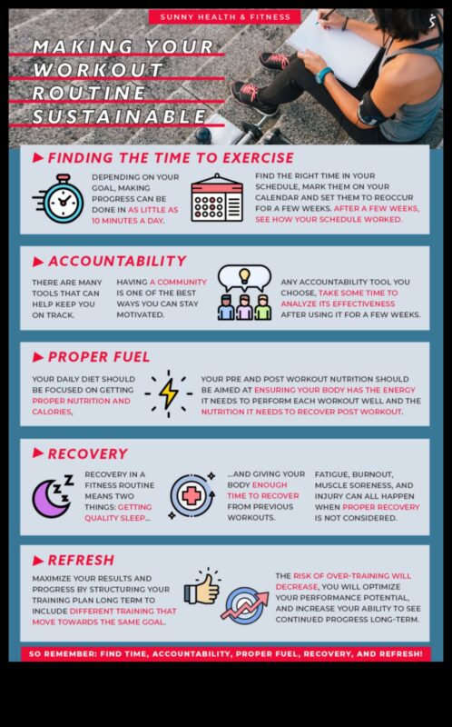 Ilgtspējīgu vingrojumu rutīnas izveidošana saistībā ar diētu